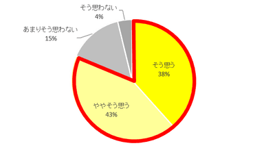 Q1＿グラフ