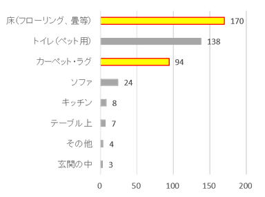 Q2＿グラフ