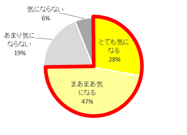 Q4＿グラフ