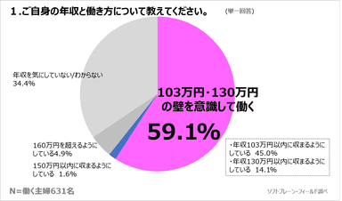 図表１