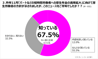 図表３