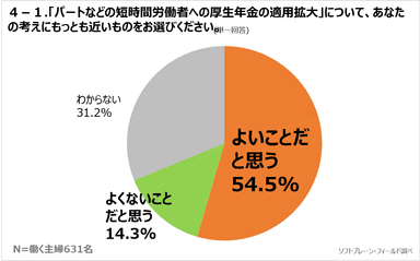 図表４の１