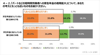 図表４の２