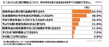 図表５