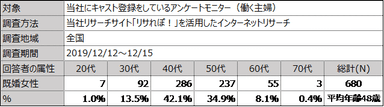 調査概要