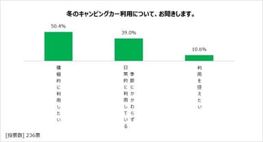 図表1