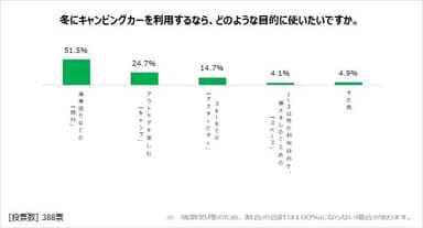 図表2