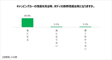 図表6