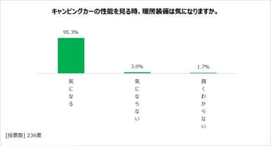 図表7