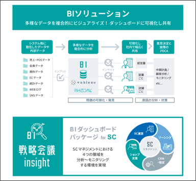 分析ソリューション