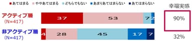 幸福実感