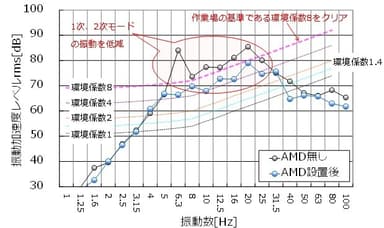 YAMD-0600効果実測例