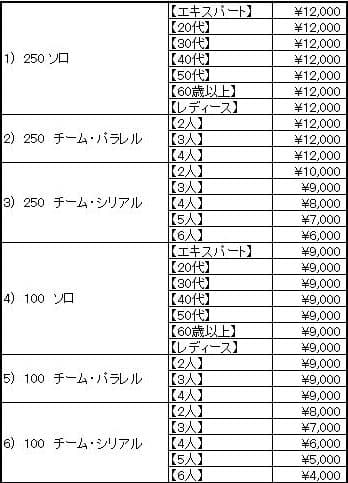 一般レース参加料