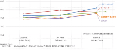 住設機器サービス