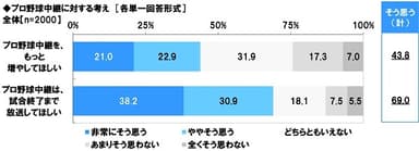 プロ野球中継に対する考え