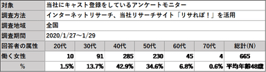 調査概要