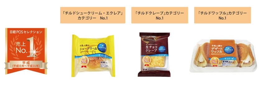 洋生菓子のモンテール、
日経POSセレクション「平成売上No.1」を受賞　
3/1から期間限定で31年間の感謝をこめた限定パッケージを展開