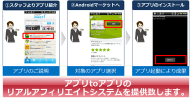 アプリインストールフロー