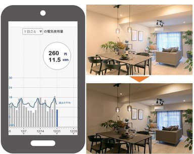 マイリノスマートホーム_電気の見える化