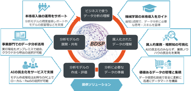 サービス全体像