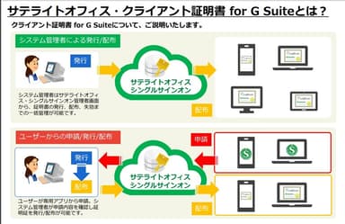 サテライトオフィス・クライアント証明書