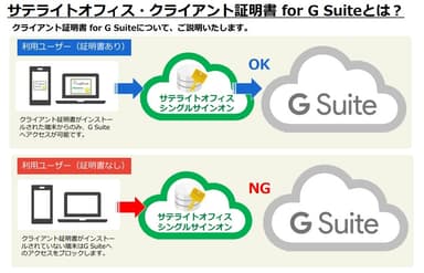 サテライトオフィス・クライアント証明書とは？