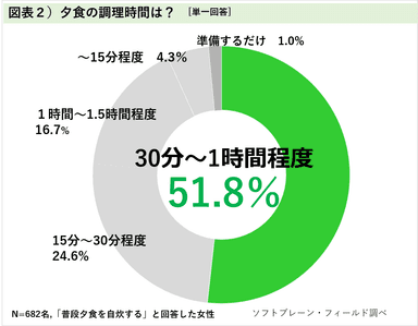 図表２