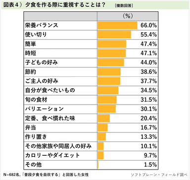 図表４