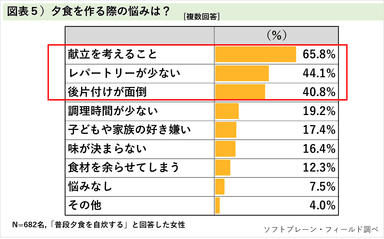 図表５