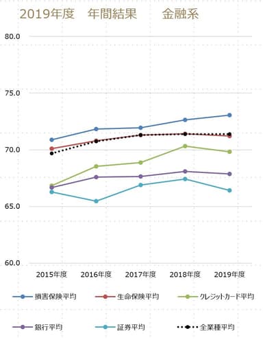 金融系経年