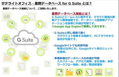 サテライトオフィス・業務データベース