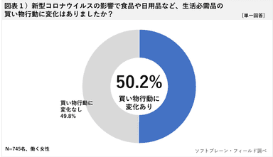 図表１