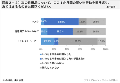 図表２の２