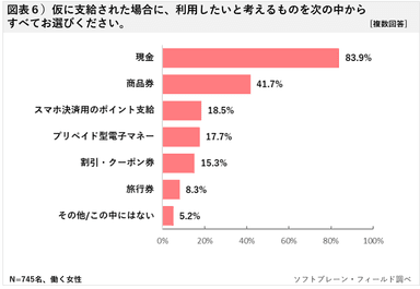 図表６