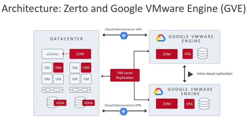 株式会社クライム、米Zerto社の最新バージョン
「Zerto Virtual Replication 8.0」の
販売及びサポートを開始