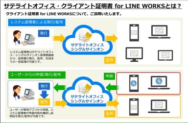 サテライトオフィス・クライアント証明書 for LINE WORKSとは_1