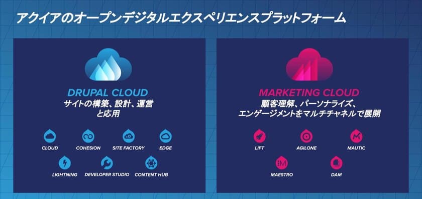 アクイアジャパン、
「アクイア デジタル エクスペリエンス プラットフォーム」を
日本で提供開始