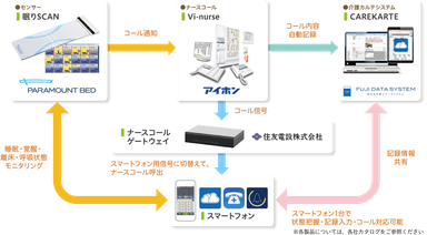 EGAO linkの仕組み