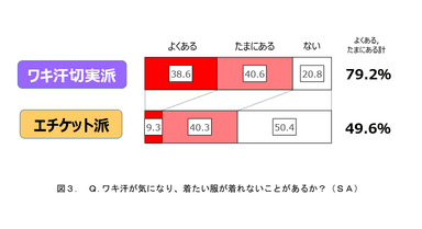 図3