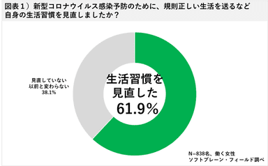 図表１