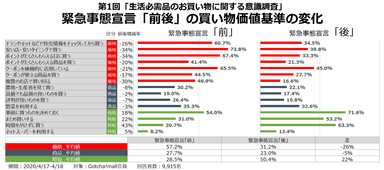 お買い物に関する意識調査