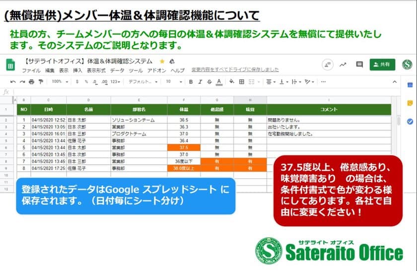 サテライトオフィス、新型コロナウイルス対策支援で
社内メンバーの体温＆体調確認機能を無償提供