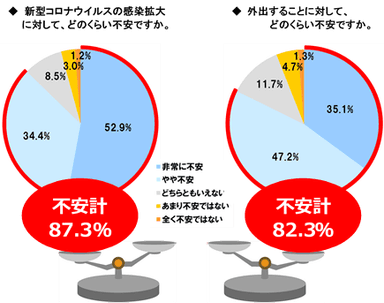 図1