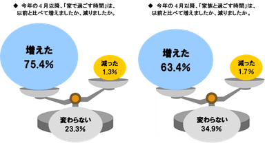 図2