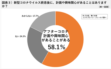 図表３