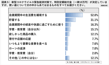 図表５