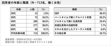 概要