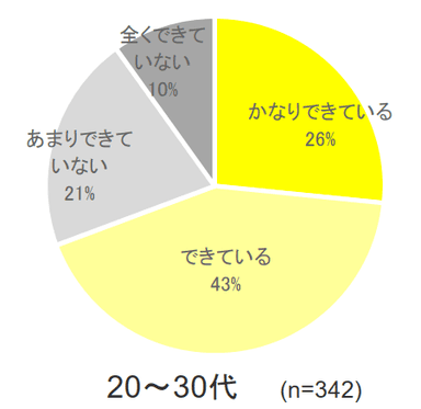 Q2 20～30代