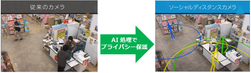 アースアイズと日商エレ協業、
AIで3密を防ぐ！「ソーシャルディスタンスカメラ(TM)」を販売
～タイムリーに混雑状況を把握して新型コロナウイルス対策～