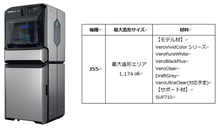 ストラタシス新製品「Stratasys J55(TM)」アルテックが取り扱いを開始
　省スペースな高精細フルカラー3Dプリンター最新機